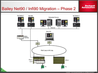 migrating your dcs system to plantpax-phpapp01 | PDF