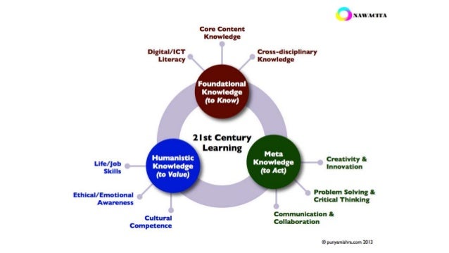 Proposal Pelatihan Guru Unggul Abad 21