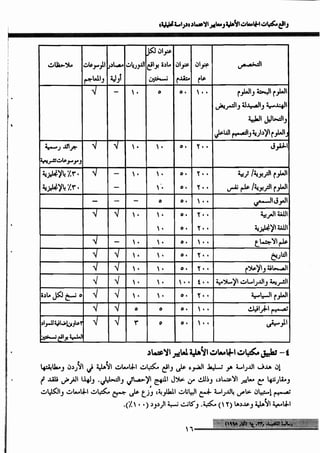 واقع مكتبات الجامعات الأهلية ومعايير الاعتماد_عماد ابوعيد