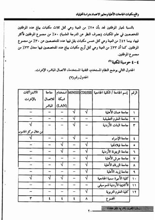 واقع مكتبات الجامعات الأهلية ومعايير الاعتماد_عماد ابوعيد