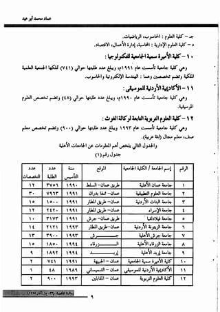 واقع مكتبات الجامعات الأهلية ومعايير الاعتماد_عماد ابوعيد