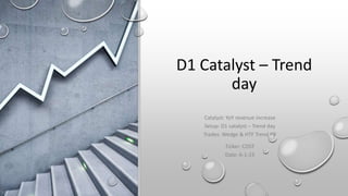 D1 Catalyst – Trend
day
Catalyst: YoY revenue increase
Setup: D1 catalyst – Trend day
Trades: Wedge & HTF Trend PB
Ticker: COST
Date: 6-1-23
 