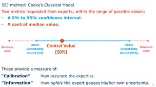 SEJ method: Cooke’s Classical Model.
Two metrics requested from experts, within the range of possible values:
• A 5% to 95% confidence interval.
• A central median value.
11
Minimum
value
Maximum
value
Lower
Uncertainty
Bound	(5%)
Upper
Uncertainty
Bound	(95%)
Central	Value
(50%)
These provide a measure of:
“Calibration” How accurate the expert is.
“Information” How tightly the expert gauges his/her own uncertainty.
 
