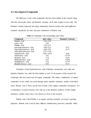 10
2.3. Investigated Compounds
The following is a list of the compounds that have been studied in this research along
with their known pKa values and Hammett constants, all for their sorption to iron oxide. The
Hammett constant represents the energy relationship between reaction rates and equilibrium
constants, specifically for meta- and para- substituents of benzoic acid.
Table 2: Compounds and corresponding pKa values.
Compounds pKa values Hammett Constant
Malonic Acid 2.83; 5.69
Lactic Acid 3.86
Phthalic Acid 2.89; 5.51
para-hydroxybenzoic Acid 4.48; 9.32 -0.37
meta-hydroxybenzoic Acid 4.06; 9.92 +0.12
ortho-hydroxybenzoic Acid 2.97; 13.82
Aminobenzoic Acid 2.501; 4.874 -0.66
Nitrobenzoic Acid 3.41 +0.778
Benzoate Acid 3.78 +0.45
Methoxybenzoic Acid 4.47 -0.268
Methylbenzoic Acid 4.36 -0.170
Bisulfide-benzoic Acid 4.05 +0.15
Adsorption of para-hydroxybenzoic acid to bidentate mononuclear iron oxide and
bidentate binuclear iron oxide has been studied as well. For the purpose of this research the
compounds that were tested were all organic compounds. The surface complexation of organic
compounds on iron oxides was tested through cluster quantum mechanics models as described
above. Benzoic acid, C7H6O2, was the base of many of the organic compounds investigated. It is
a contaminant of concern because of its wide use in the industrial synthesis of other organic
substances, another reason why it was chosen as a focus in this research.
Malonic acid, CH2(COOH)2, is an organic acid that eventually can result in specialty
polyesters. Malonic acid is used in many different manufacturing processes, especially within
 