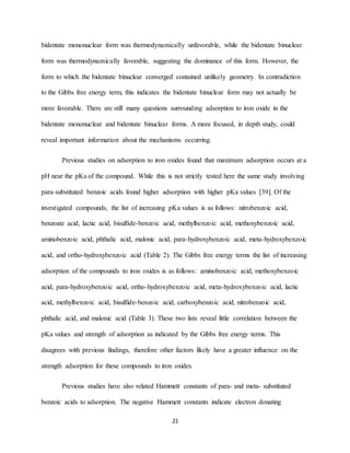 21
bidentate mononuclear form was thermodynamically unfavorable, while the bidentate binuclear
form was thermodynamically favorable, suggesting the dominance of this form. However, the
form to which the bidentate binuclear converged contained unlikely geometry. In contradiction
to the Gibbs free energy term, this indicates the bidentate binuclear form may not actually be
more favorable. There are still many questions surrounding adsorption to iron oxide in the
bidentate mononuclear and bidentate binuclear forms. A more focused, in depth study, could
reveal important information about the mechanisms occurring.
Previous studies on adsorption to iron oxides found that maximum adsorption occurs at a
pH near the pKa of the compound. While this is not strictly tested here the same study involving
para-substituted benzoic acids found higher adsorption with higher pKa values [39]. Of the
investigated compounds, the list of increasing pKa values is as follows: nitrobenzoic acid,
benzoate acid, lactic acid, bisulfide-benzoic acid, methylbenzoic acid, methoxybenzoic acid,
aminobenzoic acid, phthalic acid, malonic acid, para-hydroxybenzoic acid, meta-hydroxybenzoic
acid, and ortho-hydroxybenzoic acid (Table 2). The Gibbs free energy terms the list of increasing
adsorption of the compounds to iron oxides is as follows: aminobenzoic acid, methoxybenzoic
acid, para-hydroxybenzoic acid, ortho-hydroxybenzoic acid, meta-hydroxybenzoic acid, lactic
acid, methylbenzoic acid, bisulfide-benzoic acid, carboxybenzoic acid, nitrobenzoic acid,
phthalic acid, and malonic acid (Table 3). These two lists reveal little correlation between the
pKa values and strength of adsorption as indicated by the Gibbs free energy terms. This
disagrees with previous findings, therefore other factors likely have a greater influence on the
strength adsorption for these compounds to iron oxides.
Previous studies have also related Hammett constants of para- and meta- substituted
benzoic acids to adsorption. The negative Hammett constants indicate electron donating
 