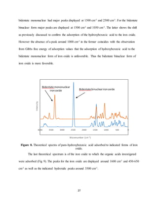 27
bidentate mononuclear had major peaks displayed at 1500 cm-1 and 2500 cm-1. For the bidentate
binuclear form major peaks are displayed at 1500 cm-1 and 1050 cm-1. The latter shows the shift
as previously discussed to confirm the adsorption of the hydroxybenzoic acid to the iron oxide.
However the absence of a peak around 1000 cm-1 in the former coincides with the observation
from Gibbs free energy of adsorption values that the adsorption of hydroxybenzoic acid to the
bidentate mononuclear form of iron oxide is unfavorable. Thus the bidentate binuclear form of
iron oxide is more favorable.
Figure 8. Theoretical spectra of para-hydroxybenzoic acid adsorbed to indicated forms of iron
oxide.
The last theoretical spectrum is of the iron oxide to which the organic acids investigated
were adsorbed (Fig 9). The peaks for the iron oxide are displayed around 1600 cm-1 and 450-650
cm-1 as well as the indicated hydroxide peaks around 3500 cm-1.
05001000150020002500300035004000
Intensity
Wavenumber (cm-1)
Bidentate mononuclear
ironoxide Bidentate binuclearironoxide
 