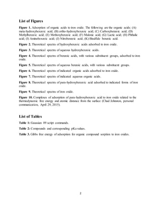 2
List of Figures
Figure 1. Adsorption of organic acids to iron oxide. The following are the organic acids: (A)
meta-hydroxybenzoic acid; (B) ortho-hydroxybenzoic acid; (C) Carboxybenzoic acid; (D)
Methylbenzoic acid; (E) Methoxybenzoic acid; (F) Malonic acid; (G) Lactic acid; (H) Phthalic
acid; (I) Aminobenzoic acid; (J) Nitrobenzoic acid; (K) Bisulfide benzoic acid.
Figure 2. Theoretical spectra of hydroxybenzoic acids adsorbed to iron oxide.
Figure 3. Theoretical spectra of aqueous hydroxybenzoic acids.
Figure 4. Theoretical spectra of benzoic acids, with various substituent groups, adsorbed to iron
oxide.
Figure 5. Theoretical spectra of aqueous benzoic acids, with various substituent groups.
Figure 6. Theoretical spectra of indicated organic acids adsorbed to iron oxide.
Figure 7. Theoretical spectra of indicated aqueous organic acids.
Figure 8. Theoretical spectra of para-hydroxybenzoic acid adsorbed to indicated forms of iron
oxide.
Figure 9. Theoretical spectra of iron oxide.
Figure 10. Complexes of adsorption of para-hydroxybenzoic acid to iron oxide related to the
thermodynamic free energy and atomic distance from the surface (Chad Johnston, personal
communication, April 29, 2015).
List of Tables
Table 1: Gaussian 09 script commands.
Table 2: Compounds and corresponding pKa values.
Table 3. Gibbs free energy of adsorption for organic compound sorption to iron oxides.
 