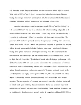 29
with adsorption though bridging mechanisms, thus the weaker outer-sphere physical sorption.
While peaks at 1495 cm-1 and 1396 cm-1 were associated with adsorption though bidentate
binding, thus stronger inner-sphere chemisorption [39]. The occurrence of both of the discussed
adsorption mechanisms has been suggested for para substituted benzoic acids.
Adsorbed hydroxybenzoic acid present peaks around 1500 cm-1 and 800-1000 cm-1 as
well as around 500 cm-1. This may be an indication of C-O bond stretching and possible C-H
bond deformation as well as lower peaks around 1250 cm-1 may indicate OH bond stretching. It
is possible the peaks around 1000 cm-1 are associated with the aromatic ring stretching. The
peaks from 1500-1550 cm-1 specifically indicate the asymmetrical stretching of the carboxylate.
Smaller peaks around 1400 cm-1 indicate this symmetrical stretching. In agreement with previous
findings it would appear that both physical (bridging, outer-sphere) and chemical (bidentate
binding, inner-sphere) mechanisms of adsorption are taking place. The observed peaks for
carboxybenzoic acid, nitrobenzoic acid, and bisulfide-benzoic acid adsorption above 2500 cm-1
are likely due to C-H stretching. The substituent benzoic acids all displayed peaks around 1400-
1500 cm-1 as well as 1000 cm-1 when adsorbed to iron oxide. This is an indication of C-H bond
deformation and C-O bond stretching. Distinct peaks from 1400-1450 cm-1 and around 1550 cm-1
indicate the dual mechanisms of adsorption suspected of these para substituted benzoic acids.
Adsorbed phthalic acid displays distinct peaks at 2900 cm-1, 1550 cm-1, and 1300 cm-1. These
indicate C-H stretching, possible stretching of aromatic C=C double bonds, and C-O bond
stretching. The same separation of symmetric and asymmetric stretching vibrations is observed
for phthalic acid, again confirming the dual mechanisms. Lactic acid has a more major peak
around 1100 cm-1 which is indicative of C-O bond stretching. On the other hand for malonic acid
the peak intensities for adsorption are generally smaller in comparison and located 500-1500 cm-
 