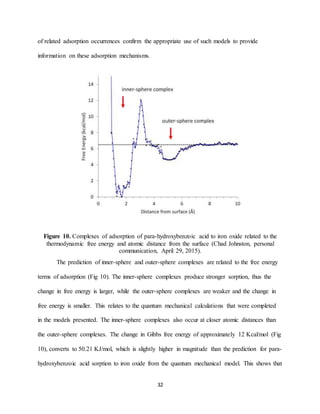 32
of related adsorption occurrences confirm the appropriate use of such models to provide
information on these adsorption mechanisms.
Figure 10. Complexes of adsorption of para-hydroxybenzoic acid to iron oxide related to the
thermodynamic free energy and atomic distance from the surface (Chad Johnston, personal
communication, April 29, 2015).
The prediction of inner-sphere and outer-sphere complexes are related to the free energy
terms of adsorption (Fig 10). The inner-sphere complexes produce stronger sorption, thus the
change in free energy is larger, while the outer-sphere complexes are weaker and the change in
free energy is smaller. This relates to the quantum mechanical calculations that were completed
in the models presented. The inner-sphere complexes also occur at closer atomic distances than
the outer-sphere complexes. The change in Gibbs free energy of approximately 12 Kcal/mol (Fig
10), converts to 50.21 KJ/mol, which is slightly higher in magnitude than the prediction for para-
hydroxybenzoic acid sorption to iron oxide from the quantum mechanical model. This shows that
 