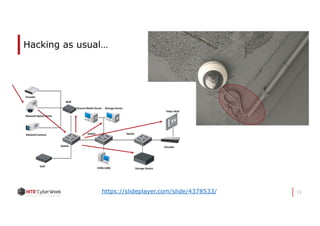 11
Hacking as usual…
https://slideplayer.com/slide/4378533/
 
