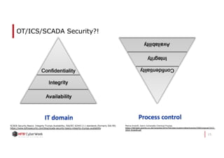 15
OT/ICS/SCADA Security?!
SCADA Security Basics: Integrity Trumps Availability, ISA/IEC 62443-2-1 standards (formerly ISA-99)
https://www.tofinosecurity.com/blog/scada-security-basics-integrity-trumps-availability
Marina Krotofil, Damn Vulnerable Chemical Process
https://fahrplan.events.ccc.de/congress/2014/Fahrplan/system/attachments/2560/original/31CC_
2014_Krotofil.pdf
 