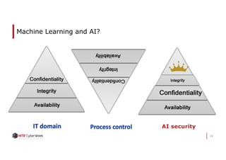 16
Machine Learning and AI?
AI security
 