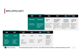 BMC/IPMI/UEFI
32• Remotely Attacking System Firmware, Jesse Michael, Mickey Shkatov & Oleksandr Bazhaniuk, BH18
 