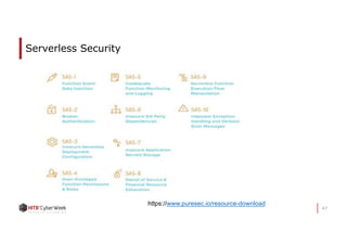 47
Serverless Security
https://www.puresec.io/resource-download
 