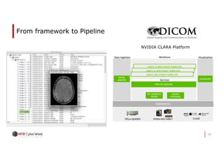 50
From framework to Pipeline
NVIDIA CLARA Platform
 
