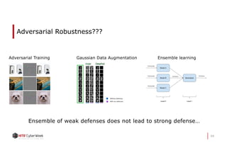 Adversarial Robustness???
69
Adversarial Training Gaussian Data Augmentation Ensemble learning
Ensemble of weak defenses does not lead to strong defense…
 