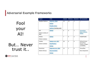 Adversarial Example Frameworks
Fool
your
AI!
But… Never
trust it..
 
