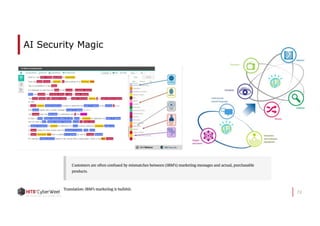 72
AI Security Magic
 