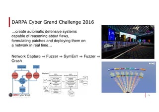 76
DARPA Cyber Grand Challenge 2016
…create automatic defensive systems
capable of reasoning about flaws,
formulating patches and deploying them on
a network in real time…
Network Capture Fuzzer SymEx1 Fuzzer
Crash
 