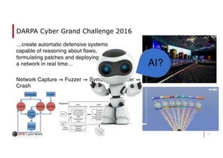 77
DARPA Cyber Grand Challenge 2016
…create automatic defensive systems
capable of reasoning about flaws,
formulating patches and deploying them on
a network in real time…
Network Capture Fuzzer SymEx1 Fuzzer
Crash
 