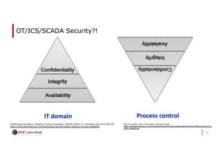 15
OT/ICS/SCADA Security?!
SCADA Security Basics: Integrity Trumps Availability, ISA/IEC 62443-2-1 standards (formerly ISA...