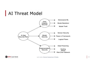 24
AI Threat Model
Li, K. (n.d.). Reverse Engineering AI Models.
 