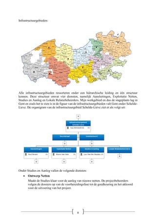 Infrastructuurgebieden:
Alle infrastructuurgebieden ressorteren onder een hiërarchische leiding en één structuur
kennen. Deze structuur omvat vier diensten, namelijk Aansluitingen, Exploitatie Netten,
Studies en Aanleg en Lokale Relatiebeheerders. Mijn werkgebied en dus de stageplaats lag in
Gent en zoals het te zien is in de figuur van de infrastructuurgebieden valt Gent onder Schelde-
Lieve. De organigram van de infrastructuurgebied Schelde-Lieve ziet er als volgt uit:
Onder Studies en Aanleg vallen de volgende diensten:
• Ontwerp Netten
Maakt de Studies klaar voor de aanleg van nieuwe netten. De projectbeheerders
volgen de dossiers op van de voorbereidingsfase tot de goedkeuring en het akkoord
voor de uitvoering van het project.
8
 
