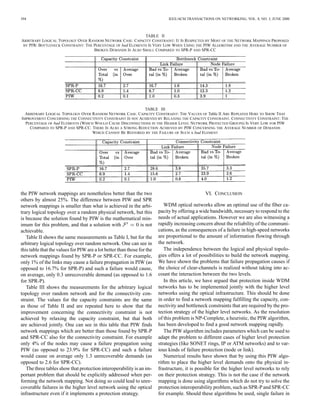 394 IEEE/ACM TRANSACTIONS ON NETWORKING, VOL. 8, NO. 3, JUNE 2000
TABLE II
ARBITRARY LOGICAL TOPOLOGY OVER RANDOM NETWORK CASE. CAPACITY CONSTRAINT: IT IS RESPECTED BY MOST OF THE NETWORK MAPPINGS PROPOSED
BY PIW. BOTTLENECK CONSTRAINT: THE PERCENTAGE OF bad ELEMENTS IS VERY LOW WHEN USING THE PIW ALGORITHM AND THE AVERAGE NUMBER OF
BROKEN DEMANDS IS ALSO SMALL COMPARED TO SPR-P AND SPR-CC
TABLE III
ARBITRARY LOGICAL TOPOLOGY OVER RANDOM NETWORK CASE. CAPACITY CONSTRAINT: THE VALUES OF Table II ARE REPEATED HERE TO SHOW THAT
IMPROVEMENT CONCERNING THE CONNECTIVITY CONSTRAINT IS NOT ACHIEVED BY RELAXING THE CAPACITY CONSTRAINT. CONNECTIVITY CONSTRAINT: THE
PERCENTAGE OF bad ELEMENTS (WHICH WOULD CAUSE DISCONNECTIONS IN THE HIGHER LEVEL NETWORK PROTECTED GROUPS) IS VERY LOW FOR PIW
COMPARED TO SPR-P AND SPR-CC. THERE IS ALSO A STRONG REDUCTION ACHIEVED BY PIW CONCERNING THE AVERAGE NUMBER OF DEMANDS
WHICH CANNOT BE RESTORED BY THE FAILURE OF SUCH A bad ELEMENT
the PIW network mappings are nonetheless better than the two
others by almost 25%. The difference between PIW and SPR
network mappings is smaller than what is achieved in the arbi-
trary logical topology over a random physical network, but this
is because the solution found by PIW is the mathematical min-
imum for this problem, and that a solution with is not
achievable.
Table II shows the same measurements as Table I, but for the
arbitrary logical topology over random network. One can see in
this table that the values for PIW are a lot better than those for the
network mappings found by SPR-P or SPR-CC. For example,
only 1% of the links may cause a failure propagation in PIW (as
opposed to 16.7% for SPR-P) and such a failure would cause,
on average, only 0.3 unrecoverable demand (as opposed to 1.6
for SPR-P).
Table III shows the measurements for the arbitrary logical
topology over random network and for the connectivity con-
straint. The values for the capacity constraints are the same
as those of Table II and are repeated here to show that the
improvement concerning the connectivity constraint is not
achieved by relaxing the capacity constraint, but that both
are achieved jointly. One can see in this table that PIW finds
network mappings which are better than those found by SPR-P
and SPR-CC also for the connectivity constraint. For example
only 4% of the nodes may cause a failure propagation using
PIW (as opposed to 23.9% for SPR-CC) and such a failure
would cause on average only 1.3 unrecoverable demands (as
opposed to 2.6 for SPR-CC).
The three tables show that protection interoperability is an im-
portant problem that should be explicitly addressed when per-
forming the network mapping. Not doing so could lead to unre-
coverable failures in the higher level network using the optical
infrastructure even if it implements a protection strategy.
VI. CONCLUSION
WDM optical networks allow an optimal use of the fiber ca-
pacity by offering a wide bandwidth, necessary to respond to the
needs of actual applications. However we are also witnessing a
rapidly increasing concern about the reliability of the communi-
cations, as the consequences of a failure in high-speed networks
are proportional to the amount of information flowing through
the network.
The independence between the logical and physical topolo-
gies offers a lot of possibilities to build the network mapping.
We have shown the problems that failure propagation causes if
the choice of clear-channels is realized without taking into ac-
count the interaction between the two levels.
In this article, we have argued that protection inside WDM
networks has to be implemented jointly with the higher level
networks using the optical infrastructure. This should be done
in order to find a network mapping fulfilling the capacity, con-
nectivity and bottleneck constraints that are required by the pro-
tection strategy of the higher level networks. As the resolution
of this problem is NP-Complete, a heuristic, the PIW algorithm,
has been developed to find a good network mapping rapidly.
The PIW algorithm includes parameters which can be used to
adapt the problem to different cases of higher level protection
strategies (like SONET rings, IP or ATM networks) and to var-
ious kinds of failure protection (node or link).
Numerical results have shown that by using this PIW algo-
rithm to place the higher level demands onto the physical in-
frastructure, it is possible for the higher level networks to rely
on their protection strategy. This is not the case if the network
mapping is done using algorithms which do not try to solve the
protection interoperability problem, such as SPR-P and SPR-CC
for example. Should these algorithms be used, single failure in
 