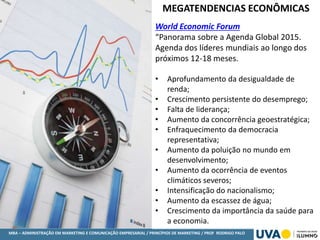 MBA – ADMINISTRAÇÃO EM MARKETING E COMUNICAÇÃO EMPRESARIAL / PRINCÍPIOS DE MARKETING / PROF RODRIGO PALO
World Economic Forum
“Panorama sobre a Agenda Global 2015.
Agenda dos líderes mundiais ao longo dos
próximos 12-18 meses.
• Aprofundamento da desigualdade de
renda;
• Crescimento persistente do desemprego;
• Falta de liderança;
• Aumento da concorrência geoestratégica;
• Enfraquecimento da democracia
representativa;
• Aumento da poluição no mundo em
desenvolvimento;
• Aumento da ocorrência de eventos
climáticos severos;
• Intensificação do nacionalismo;
• Aumento da escassez de água;
• Crescimento da importância da saúde para
a economia.
MEGATENDENCIAS ECONÔMICAS
 