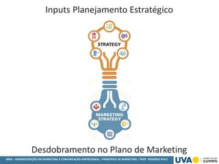 MBA – ADMINISTRAÇÃO EM MARKETING E COMUNICAÇÃO EMPRESARIAL / PRINCÍPIOS DE MARKETING / PROF RODRIGO PALO
Inputs Planejamento Estratégico
Desdobramento no Plano de Marketing
 