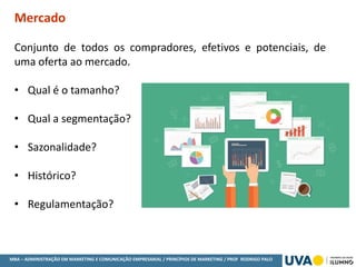 MBA – ADMINISTRAÇÃO EM MARKETING E COMUNICAÇÃO EMPRESARIAL / PRINCÍPIOS DE MARKETING / PROF RODRIGO PALO
Mercado
Conjunto de todos os compradores, efetivos e potenciais, de
uma oferta ao mercado.
• Qual é o tamanho?
• Qual a segmentação?
• Sazonalidade?
• Histórico?
• Regulamentação?
 