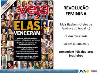 MBA – ADMINISTRAÇÃO EM MARKETING E COMUNICAÇÃO EMPRESARIAL / PRINCÍPIOS DE MARKETING / PROF RODRIGO PALO
REVOLUÇÃO
FEMININA
Mais flexíveis (chefes de
família e do trabalho)
casam mais tarde
uniões duram mais
comandam 40% dos lares
brasileiros
 