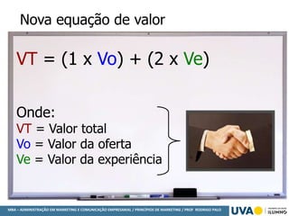 MBA – ADMINISTRAÇÃO EM MARKETING E COMUNICAÇÃO EMPRESARIAL / PRINCÍPIOS DE MARKETING / PROF RODRIGO PALO
VT = (1 x Vo) + (2 x Ve)
Onde:
VT = Valor total
Vo = Valor da oferta
Ve = Valor da experiência
Nova equação de valor
 