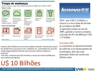 MBA – ADMINISTRAÇÃO EM MARKETING E COMUNICAÇÃO EMPRESARIAL / PRINCÍPIOS DE MARKETING / PROF RODRIGO PALO
Investiu US$ 3 bilhões em uma nova unidade chamada “internet das coisas”,
Ela também fez uma parceria com a Weather Co., controladora do canal de
meteorologia Weather Channel, para fornecer análises climáticas a
empresas.
Este mês, o exército dos EUA contratou o serviço de nuvem da IBM para
seus sistemas de logística.
U$ 10 Bilhões
2014 - por US$ 2,3 bilhões, a
Lenovo é a nova dona da divisão
de servidores da IBM.
A aquisição remete ao ano de
2005, quando a Lenovo comprou
a divisão de PCs da IBM por US$
1,75 bilhão
Estratégia IBM
se concentrar no desenvolvimento
de software e no licenciamento de
tecnologias, duas das suas
principais fontes de receita nos
últimos anos.
 