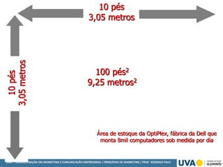 MBA – ADMINISTRAÇÃO EM MARKETING E COMUNICAÇÃO EMPRESARIAL / PRINCÍPIOS DE MARKETING / PROF RODRIGO PALO
10pés
3,05metros
10 pés
3,05 metros
100 pés2
9,25 metros2
Área de estoque da OptiPlex, fábrica da Dell que
monta 8mil computadores sob medida por dia
 