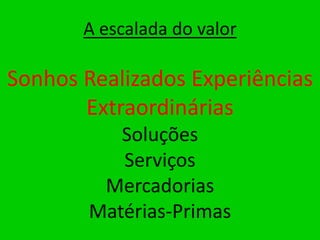 MBA – ADMINISTRAÇÃO EM MARKETING E COMUNICAÇÃO EMPRESARIAL / PRINCÍPIOS DE MARKETING / PROF RODRIGO PALO
A escalada do valor
Sonhos Realizados Experiências
Extraordinárias
Soluções
Serviços
Mercadorias
Matérias-Primas
 