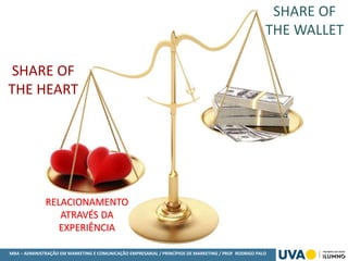 MBA – ADMINISTRAÇÃO EM MARKETING E COMUNICAÇÃO EMPRESARIAL / PRINCÍPIOS DE MARKETING / PROF RODRIGO PALO
SHARE OF
THE HEART
SHARE OF
THE WALLET
RELACIONAMENTO
ATRAVÉS DA
EXPERIÊNCIA
 