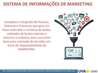 MBA – ADMINISTRAÇÃO EM MARKETING E COMUNICAÇÃO EMPRESARIAL / PRINCÍPIOS DE MARKETING / PROF RODRIGO PALO
Complexo e integrado de Pessoas,
Sistemas e Processos que gera um
fluxo ordenado e contínuo de dados,
coletados de fontes internas e
externas à empresa, para uso como
base para a tomada de decisões em
áreas de responsabilidade do
MARKETING.
SISTEMA DE INFORMAÇÕES DE MARKETING
 