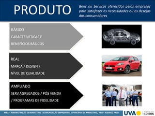 MBA – ADMINISTRAÇÃO EM MARKETING E COMUNICAÇÃO EMPRESARIAL / PRINCÍPIOS DE MARKETING / PROF RODRIGO PALO
BÁSICO
CARACTERISTICAS E
BENEFÍCIOS BÁSICOS
REAL
MARCA / DESIGN /
NÍVEL DE QUALIDADE
AMPLIADO
SERV.AGREGADOS / PÓS VENDA
/ PROGRAMAS DE FIDELIDADE
PRODUTO Bens ou Serviços oferecidos pelas empresas
para satisfazer as necessidades ou os desejos
dos consumidores
 