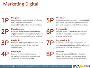 MBA – ADMINISTRAÇÃO EM MARKETING E COMUNICAÇÃO EMPRESARIAL / PRINCÍPIOS DE MARKETING / PROF RODRIGO PALO
Marketing Digital
 