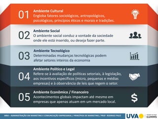 MBA – ADMINISTRAÇÃO EM MARKETING E COMUNICAÇÃO EMPRESARIAL / PRINCÍPIOS DE MARKETING / PROF RODRIGO PALO
Ambiente Econômico / Financeiro
Acontecimentos globais impactam até mesmo em
empresas que apenas atuam em um mercado local.
Ambiente Político e Legal
Refere-se à avaliação de políticas setoriais, à legislação,
aos incentivos específicos (micro, pequenas e médias
empresas) e à observância de leis que regem o setor.
Ambiente Cultural
Engloba fatores sociológicos, antropológicos,
psicológicos, princípios éticos e morais e tradições.
Ambiente Tecnológico
Determinadas mudanças tecnológicas podem
afetar setores inteiros da economia
Ambiente Social
O ambiente social conduz a vontade da sociedade
onde ele está inserido, ou deseja fazer parte.
 