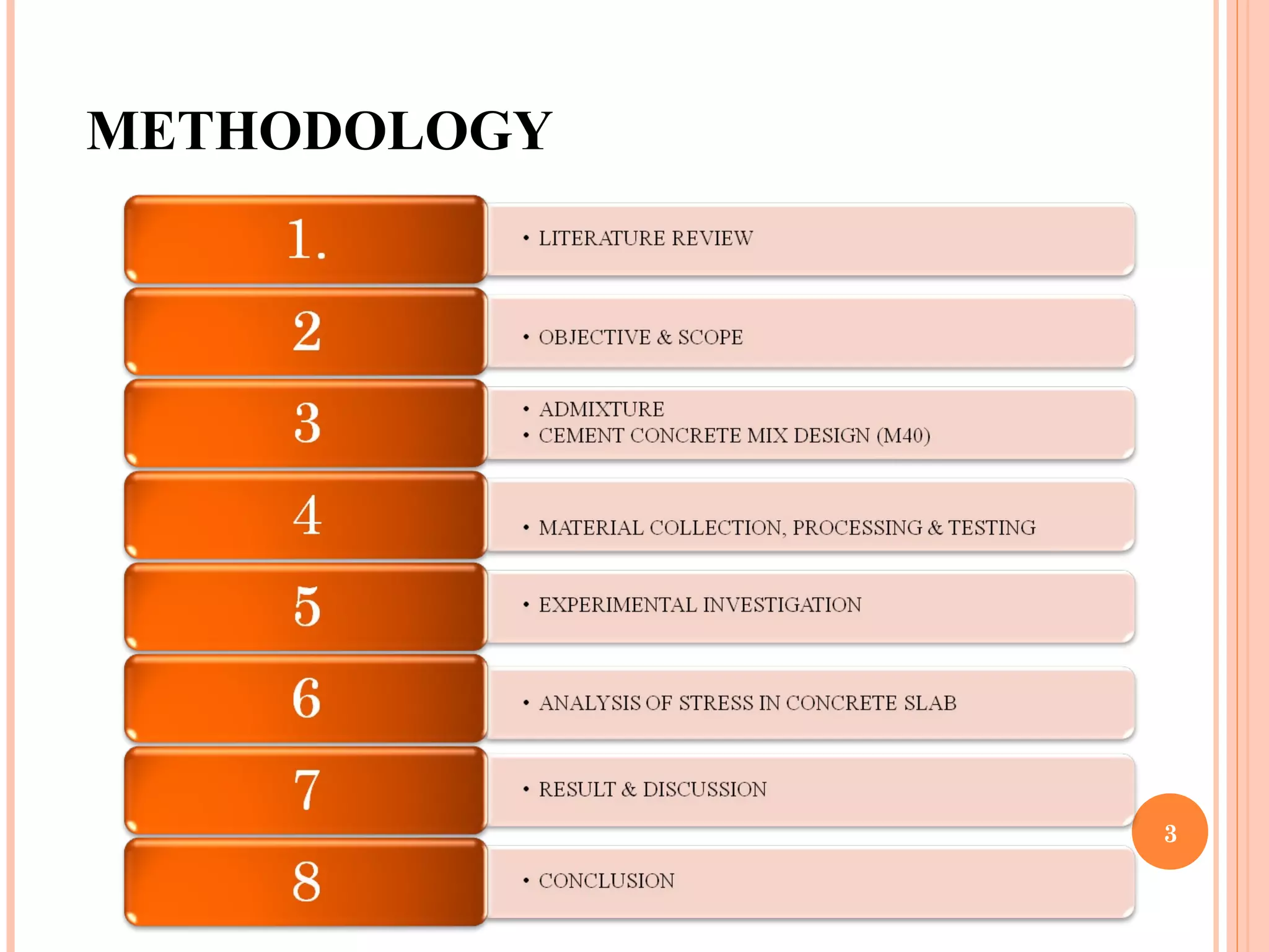 METHODOLOGY
3
 