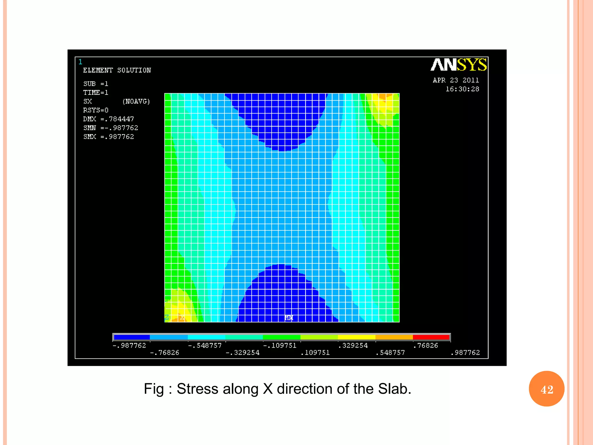 42Fig : Stress along X direction of the Slab.
 