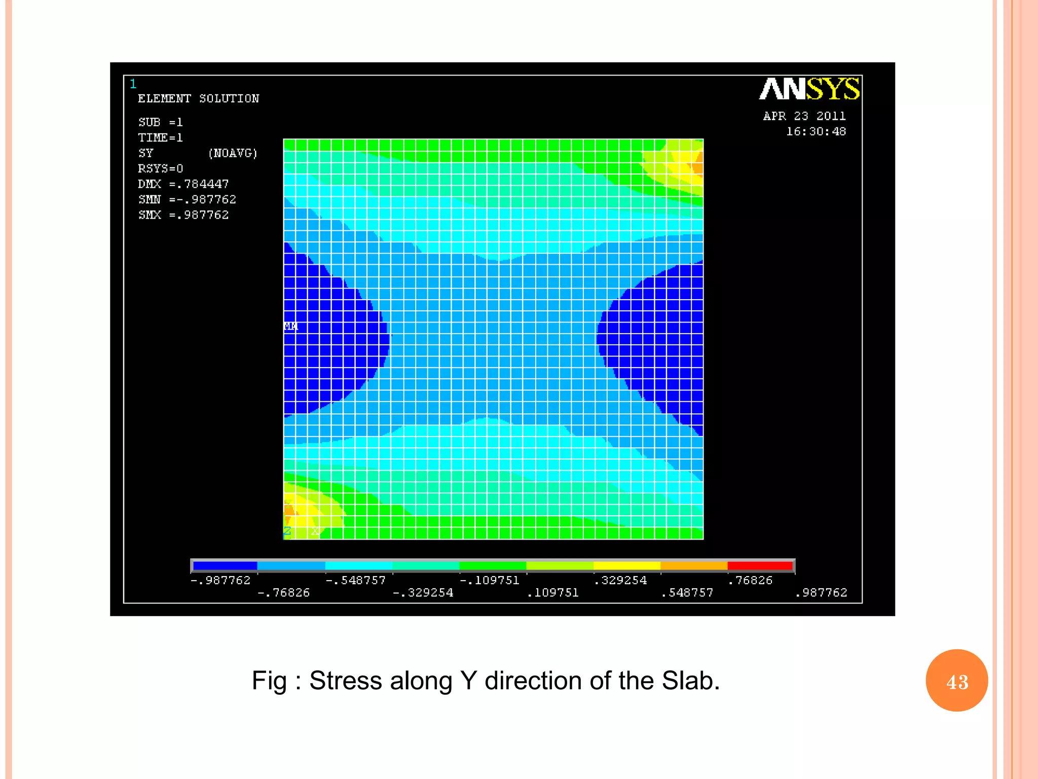 43Fig : Stress along Y direction of the Slab.
 