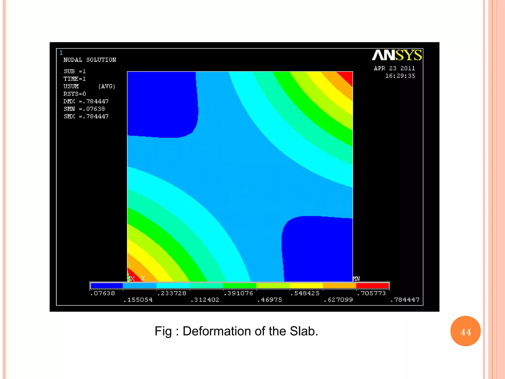 44Fig : Deformation of the Slab.
 
