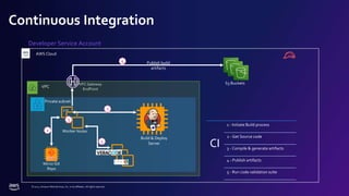 © 2022, Amazon Web Services, Inc. or its affiliates. All rights reserved.
VPC Gateway
EndPoint
Continuous Integration
VPC
Developer Service Account
Private subnet
Build & Deploy
Server
Worker Nodes
Lin 1
2
3
Mirror Git
Repo
Publish build
artifacts
4
S3 Buckets
CI
1 - Initiate Build process
2 - Get Source code
3 - Compile & generate artifacts
4 - Publish artifacts
5 - Run code validation suite
5
AWS Cloud
 