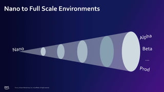 © 2022, Amazon Web Services, Inc. or its affiliates. All rights reserved.
Nano to Full Scale Environments
Beta
…
 