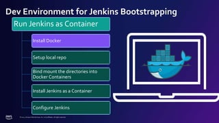 © 2022, Amazon Web Services, Inc. or its affiliates. All rights reserved.
Dev Environment for Jenkins Bootstrapping
Run Jenkins as Container
Install Docker
Setup local repo
Bind mount the directories into
Docker Containers
Install Jenkins as a Container
Configure Jenkins
 