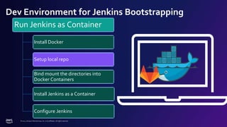 © 2022, Amazon Web Services, Inc. or its affiliates. All rights reserved.
Dev Environment for Jenkins Bootstrapping
Run Jenkins as Container
Install Docker
Setup local repo
Bind mount the directories into
Docker Containers
Install Jenkins as a Container
Configure Jenkins
 