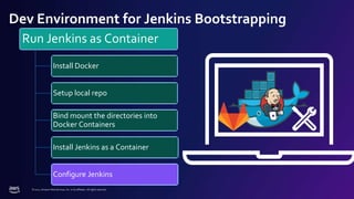 © 2022, Amazon Web Services, Inc. or its affiliates. All rights reserved.
Dev Environment for Jenkins Bootstrapping
Run Jenkins as Container
Install Docker
Setup local repo
Bind mount the directories into
Docker Containers
Install Jenkins as a Container
Configure Jenkins
 